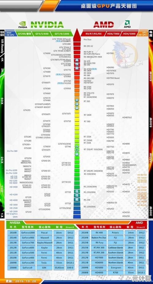 最新显卡天梯图全面解析:U盘网发布权威性能排行榜与选购指南 最新显卡天梯图全面解析:U盘网发布权威性能排行榜与选购指南