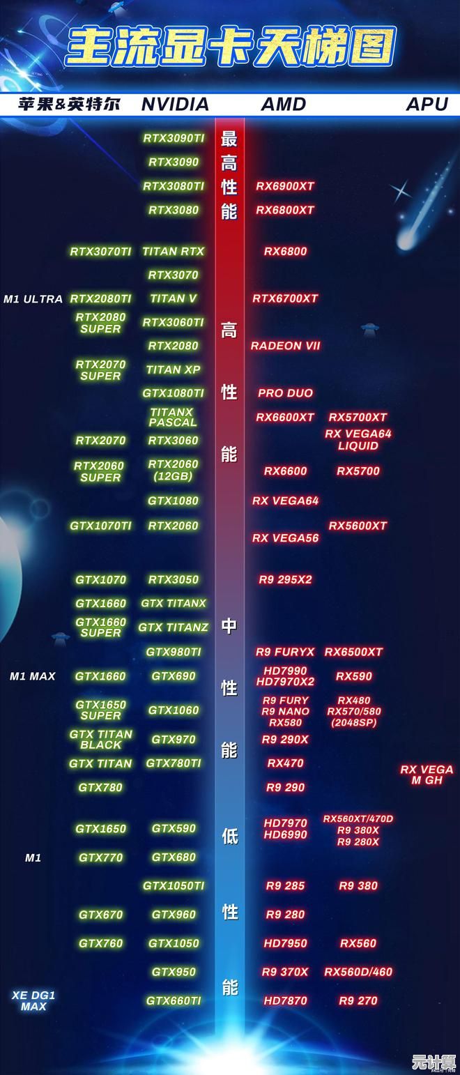 最新显卡天梯图全面解析:U盘网发布权威性能排行榜与选购指南 最新显卡天梯图全面解析:U盘网发布权威性能排行榜与选购指南