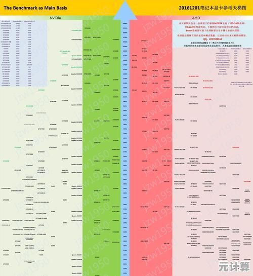 最新显卡天梯图全面解析:U盘网发布权威性能排行榜与选购指南 最新显卡天梯图全面解析:U盘网发布权威性能排行榜与选购指南