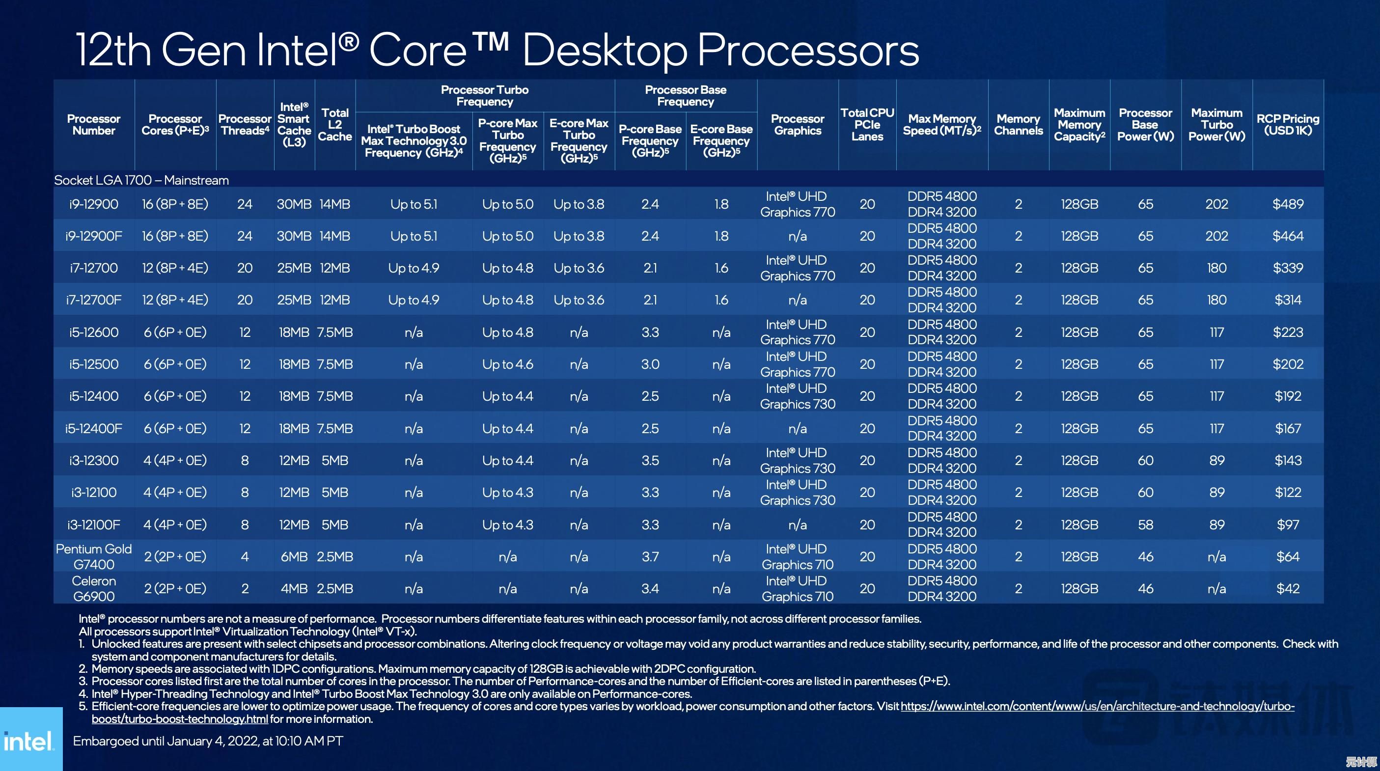 电脑CPU性能排行榜2022最新版首页:高性能处理器综合评测与推荐 电脑CPU性能排行榜2022最新版首页:高性能处理器综合评测与推荐