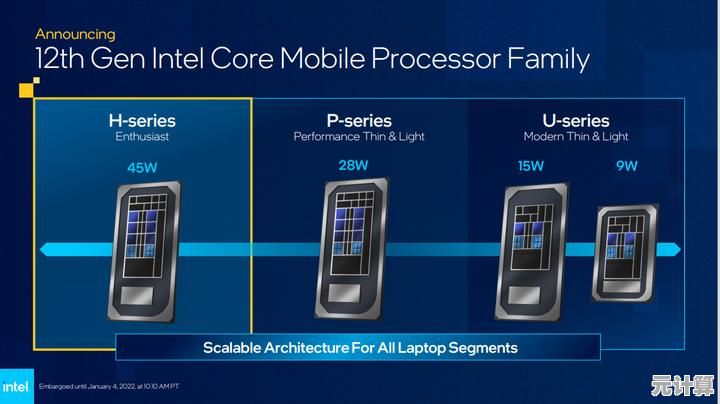 电脑CPU性能排行榜2022最新版首页:高性能处理器综合评测与推荐 电脑CPU性能排行榜2022最新版首页:高性能处理器综合评测与推荐