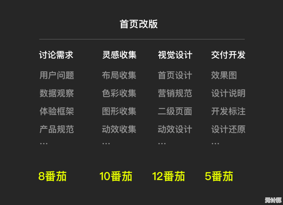 探索视觉设计技巧提升之道:打造专业级作品的关键步骤 探索视觉设计技巧提升之道:打造专业级作品的关键步骤