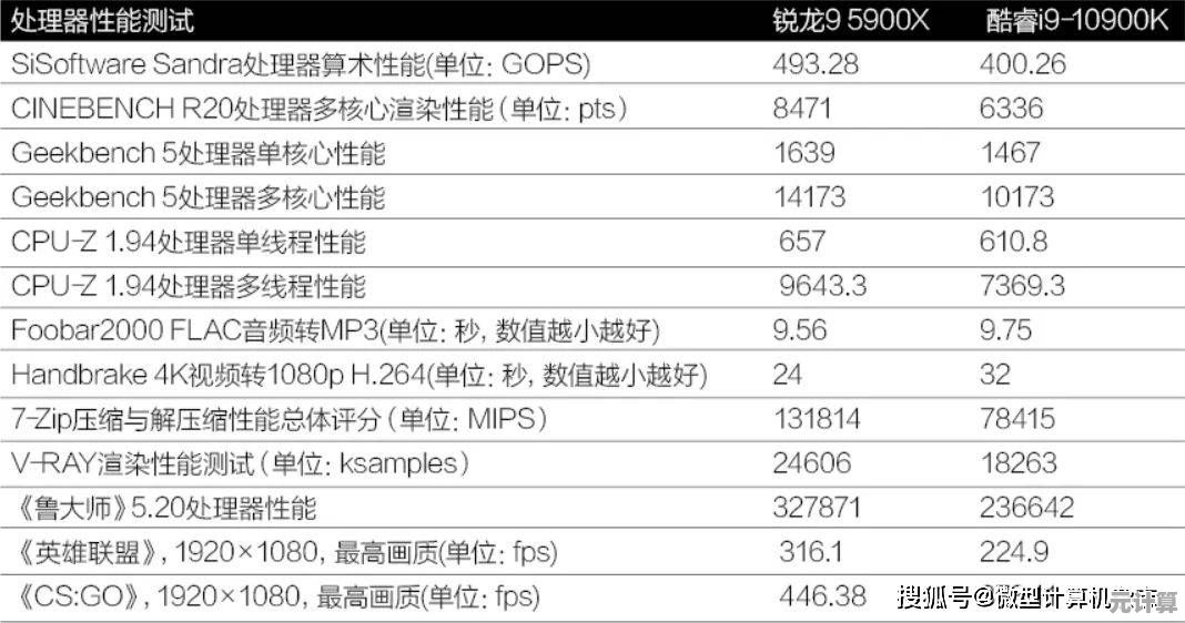G3258超频天梯图解析：精准指引你的理想处理器选择