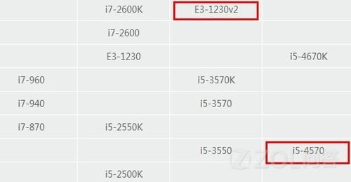 2022年最新至强处理器天梯图:全方位性能对比与选购指南 2022年最新至强处理器天梯图:全方位性能对比与选购指南