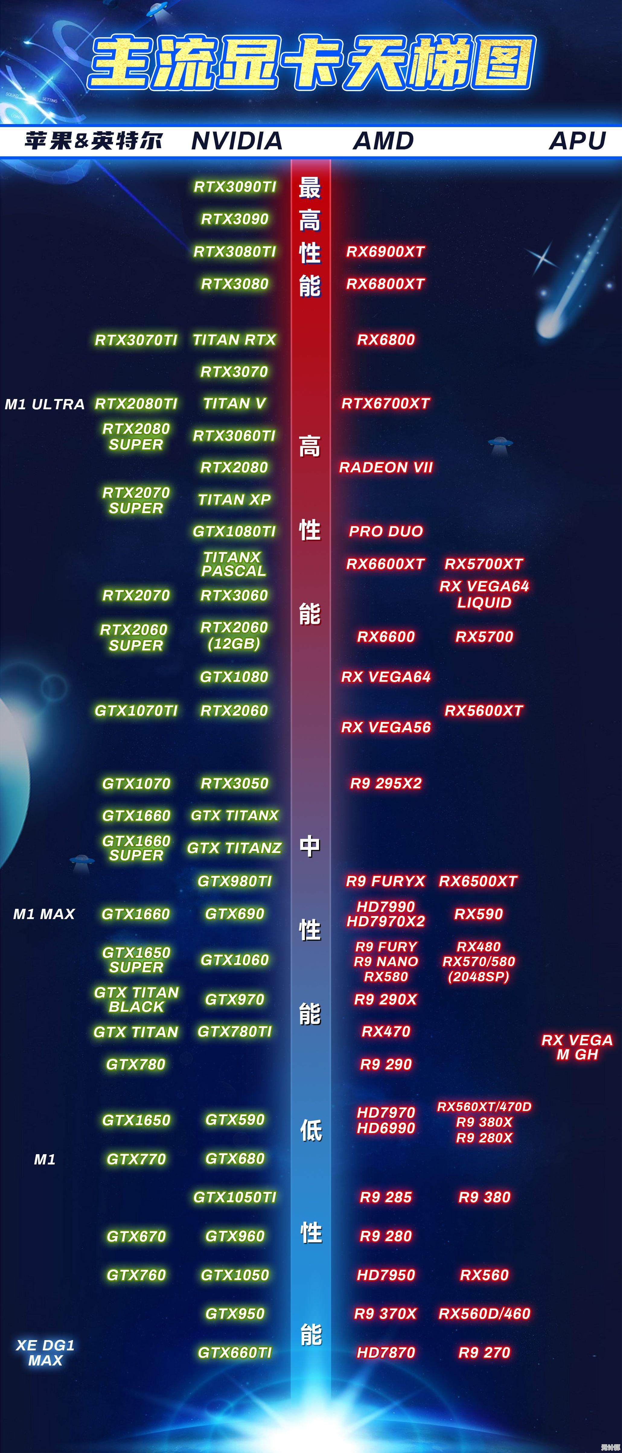 游戏显卡天梯图全攻略:基于实测数据,推荐畅玩主流大作的最佳显卡选择 游戏显卡天梯图全攻略:基于实测数据,推荐畅玩主流大作的最佳显卡选择