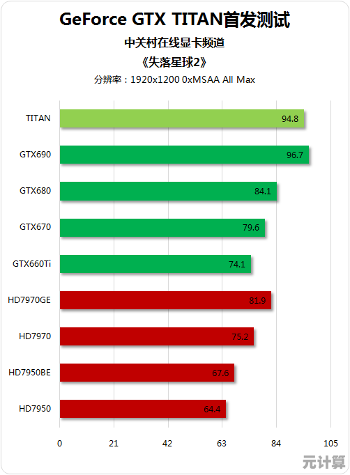 显卡天梯图风云再起：Titan Z震撼亮相，引领极致游戏与创作体验！
