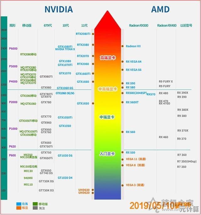 京东笔记本显卡性能天梯图全解析，选购指南一目了然！
