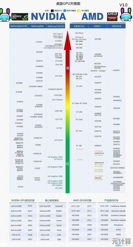 H310主板性能天梯图:全面解读功能特点与硬件搭配指南 H310主板性能天梯图:全面解读功能特点与硬件搭配指南