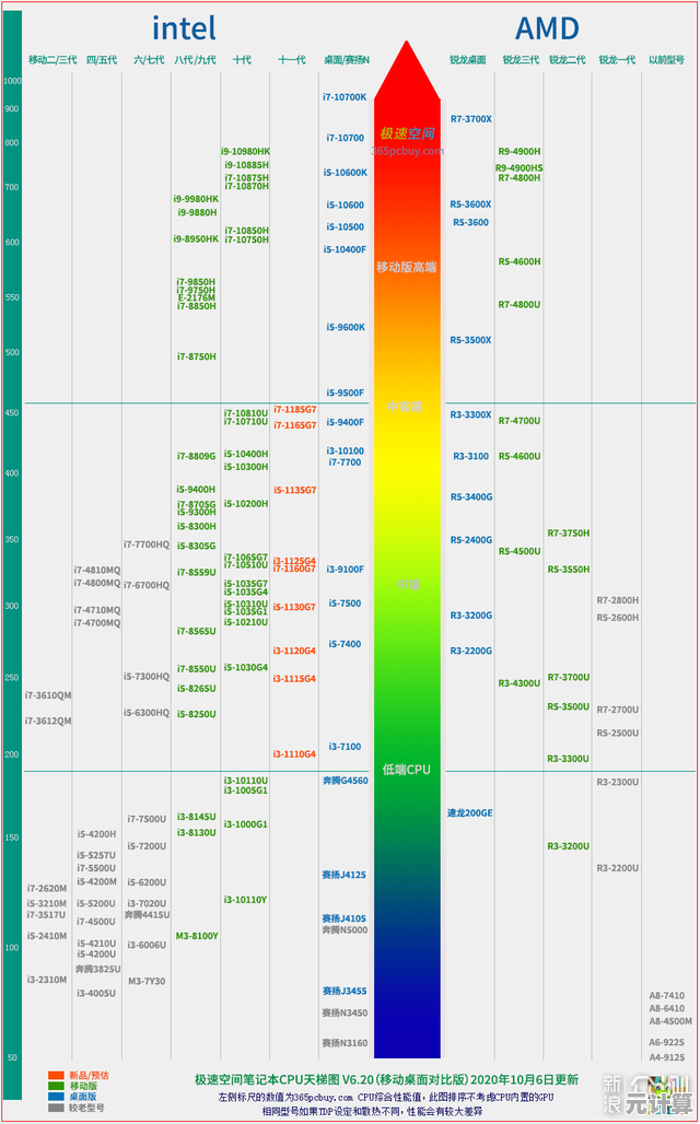 AMD处理器主板天梯图:全方位指南助你精准挑选理想主板 AMD处理器主板天梯图:全方位指南助你精准挑选理想主板