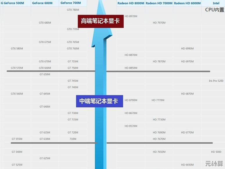 2019年最新笔记本显卡性能排行榜:全面解析显卡天梯图 2019年最新笔记本显卡性能排行榜:全面解析显卡天梯图