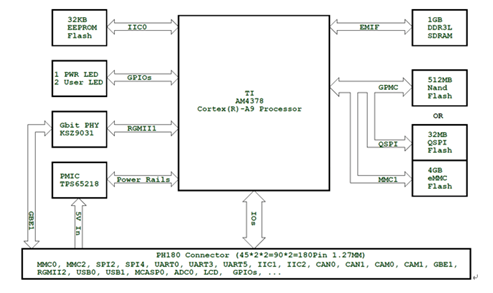 工控主板天梯图解析：探索工业自动化系统的核心架构设计