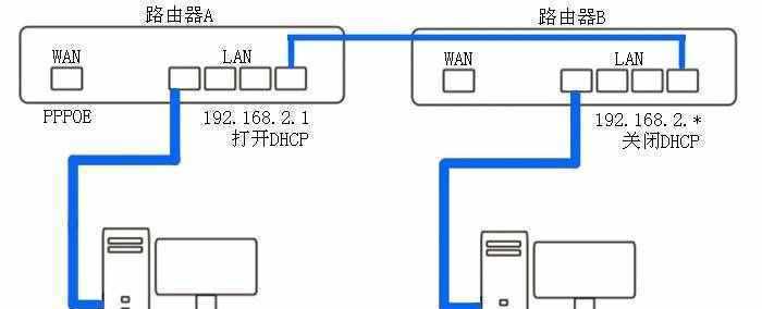 轻松掌握无线路由器设置技巧,打造稳定高速家庭网络环境 轻松掌握无线路由器设置技巧,打造稳定高速家庭网络环境