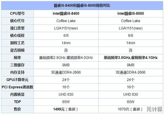 酷睿处理器性能天梯图：助你精准挑选高效能CPU指南