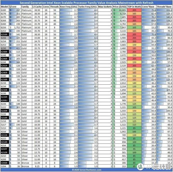 全面解读微星主板天梯图：性能对比一目了然，选购主板不再纠结！