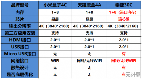 最新电视盒子芯片天梯图解析：技术趋势与选购指南全览