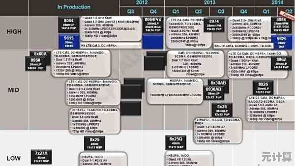 探索高通骁龙天梯图:全面解析最新处理器的创新技术与强悍表现 探索高通骁龙天梯图:全面解析最新处理器的创新技术与强悍表现