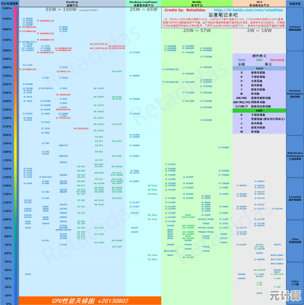 GTX显卡2019天梯图发布:详细性能排名及技术解析一网打尽 GTX显卡2019天梯图发布:详细性能排名及技术解析一网打尽