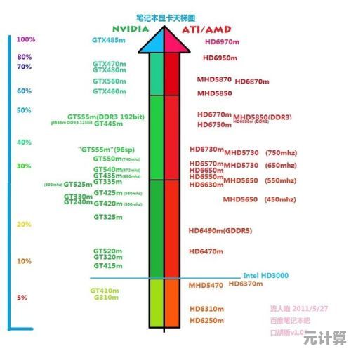 笔记本电脑显卡性能排行榜:全面解析各型号显卡表现与选购指南 笔记本电脑显卡性能排行榜:全面解析各型号显卡表现与选购指南