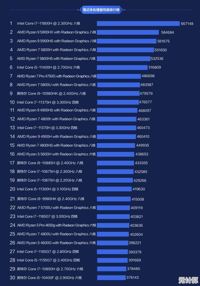 笔记本电脑显卡性能排行榜:全面解析各型号显卡表现与选购指南 笔记本电脑显卡性能排行榜:全面解析各型号显卡表现与选购指南