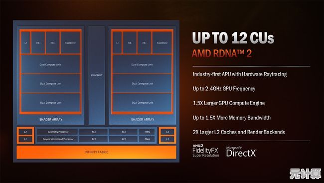 AMD移动处理器核显天梯图来了！一图看懂全新架构性能飞跃