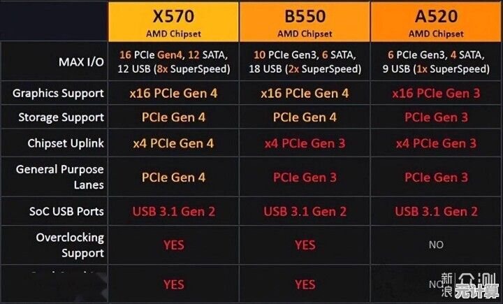 全面解读南桥芯片组天梯图:主板技术核心与选购指南 全面解读南桥芯片组天梯图:主板技术核心与选购指南