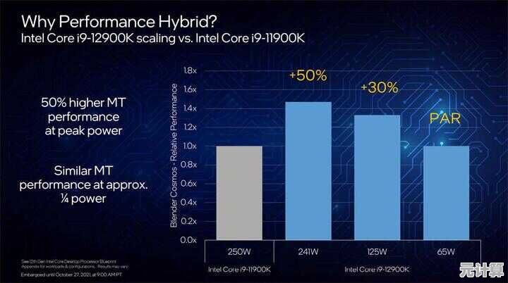 从性能跃升到能效优化:12年笔记本处理器发展路径深度剖析 从性能跃升到能效优化:12年笔记本处理器发展路径深度剖析