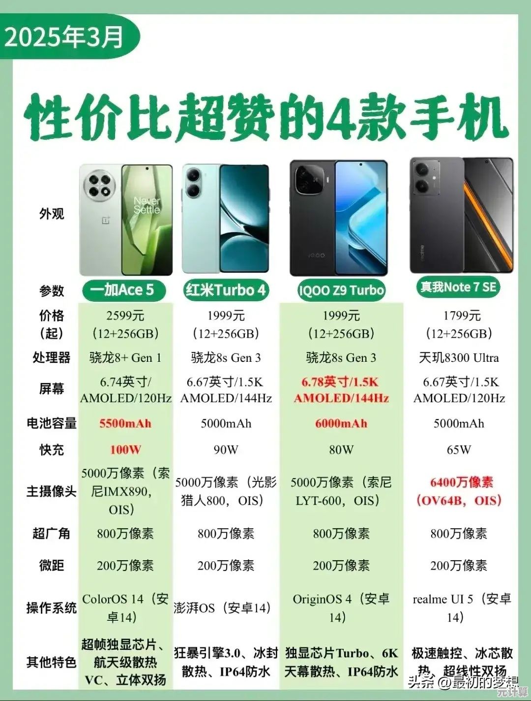 挑选最适合你的高性价比手机:实用选购指南与技巧分享 挑选最适合你的高性价比手机:实用选购指南与技巧分享