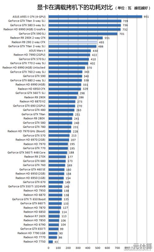 最新显卡交火天梯图发布:深度解析多卡协作性能,定制你的理想游戏装备 最新显卡交火天梯图发布:深度解析多卡协作性能,定制你的理想游戏装备