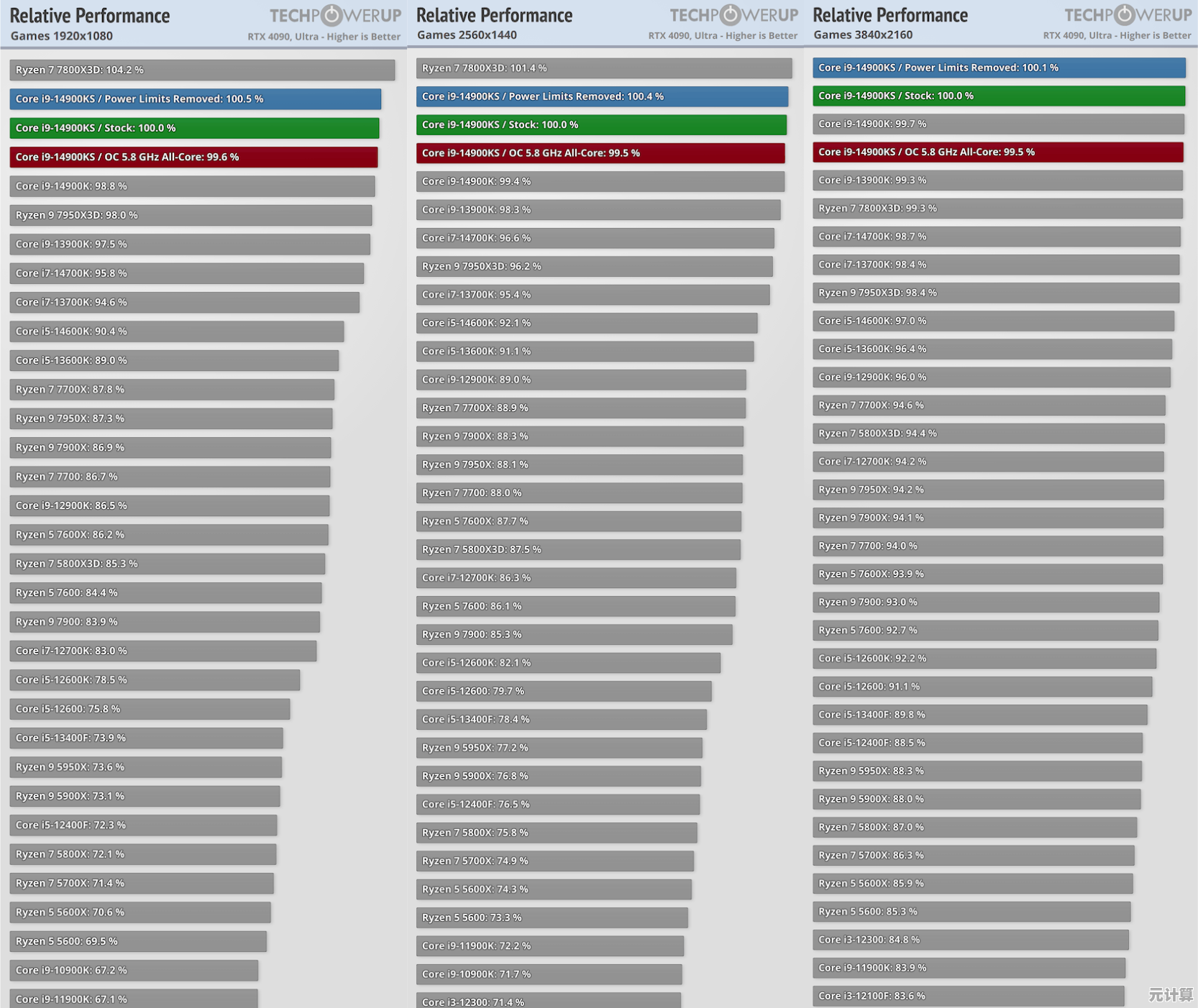 借助2024年CPU天梯图高清版,精准选出性能卓越的处理器方案 借助2024年CPU天梯图高清版,精准选出性能卓越的处理器方案