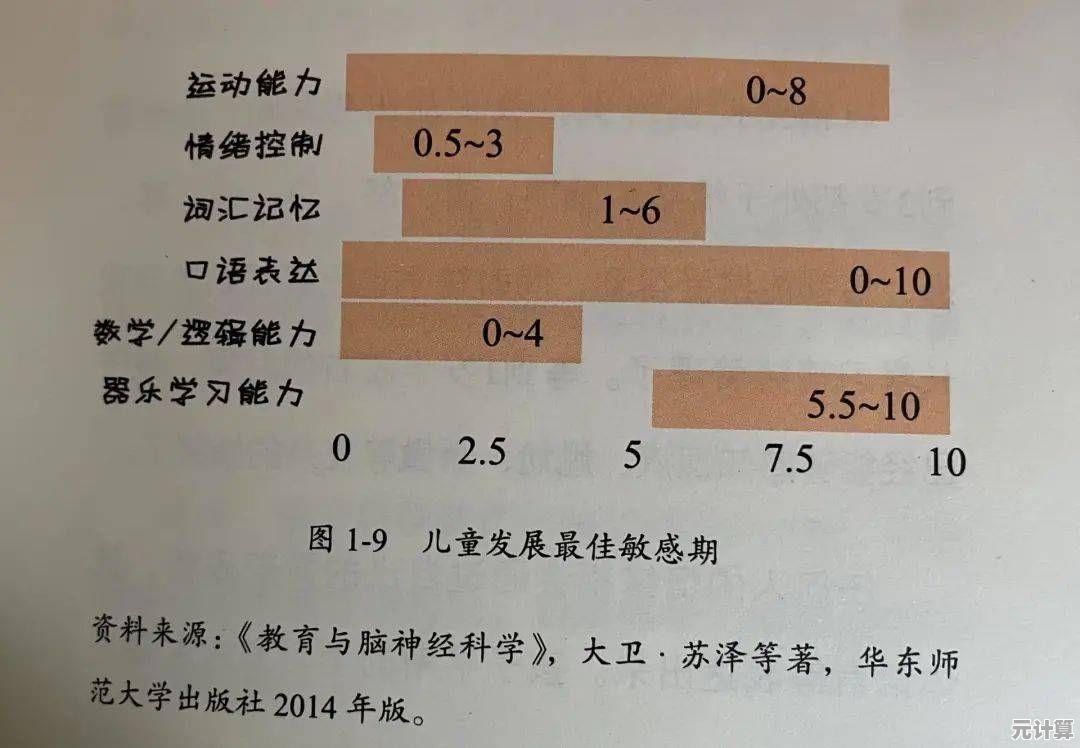 厌倦了传统音游的平面玩法？范式起源》带你打破束缚，感受立体音符的震撼冲击！