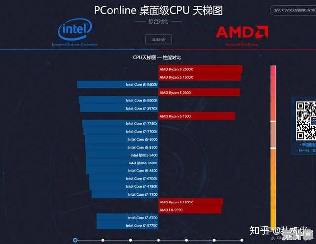 专业指南:基于最新移动显卡天梯,选出适合办公与创意工作的笔记本显卡 专业指南:基于最新移动显卡天梯,选出适合办公与创意工作的笔记本显卡