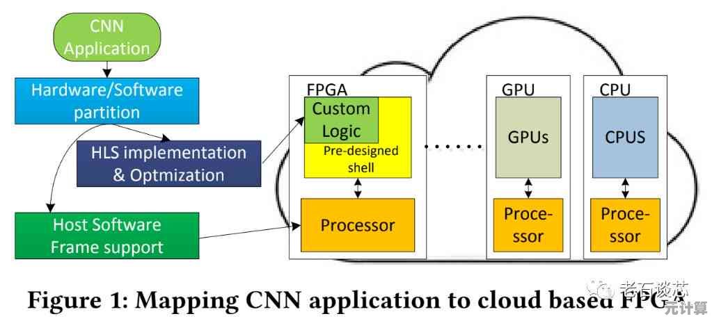 RPMB技术全解析:原理、安全机制及典型应用场景深度探讨 RPMB技术全解析:原理、安全机制及典型应用场景深度探讨