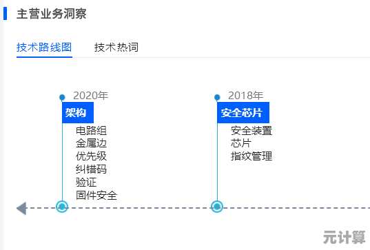 SSD天梯图全解析:掌握核心技术,实现存储速度飞跃 SSD天梯图全解析:掌握核心技术,实现存储速度飞跃