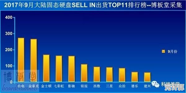 SSD天梯图全解析:掌握核心技术,实现存储速度飞跃 SSD天梯图全解析:掌握核心技术,实现存储速度飞跃