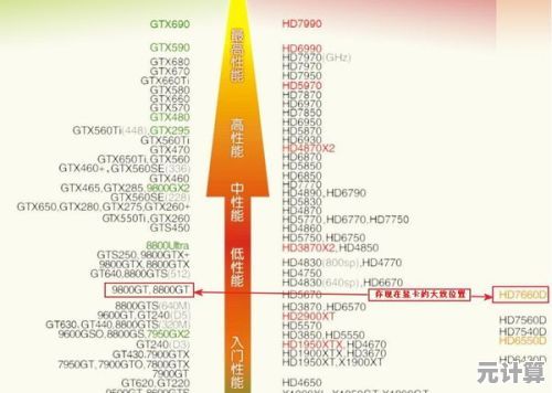 最新主板天梯图全面解析：挑选最佳主板，提升电脑运行效率
