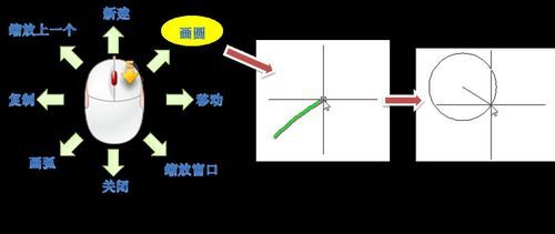 探索鼠标手势的隐藏功能:大幅提升电脑操作效率的实用指南 探索鼠标手势的隐藏功能:大幅提升电脑操作效率的实用指南