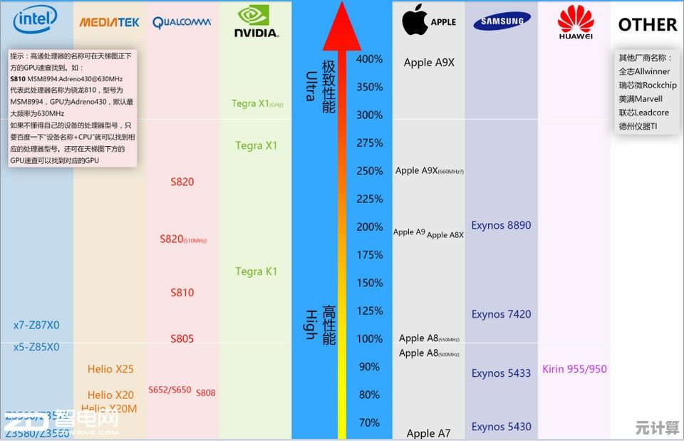 2021年度GPU性能排行榜全新发布:显卡实力大揭秘 2021年度GPU性能排行榜全新发布:显卡实力大揭秘