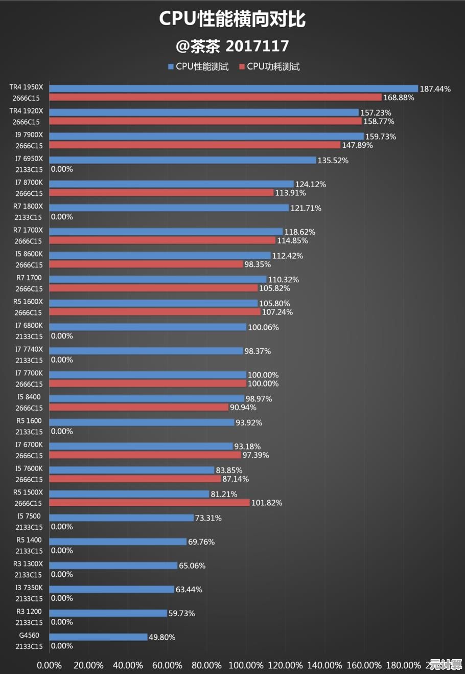2022年第四代笔记本处理器天梯榜发布：全面进化，性能再攀高峰！