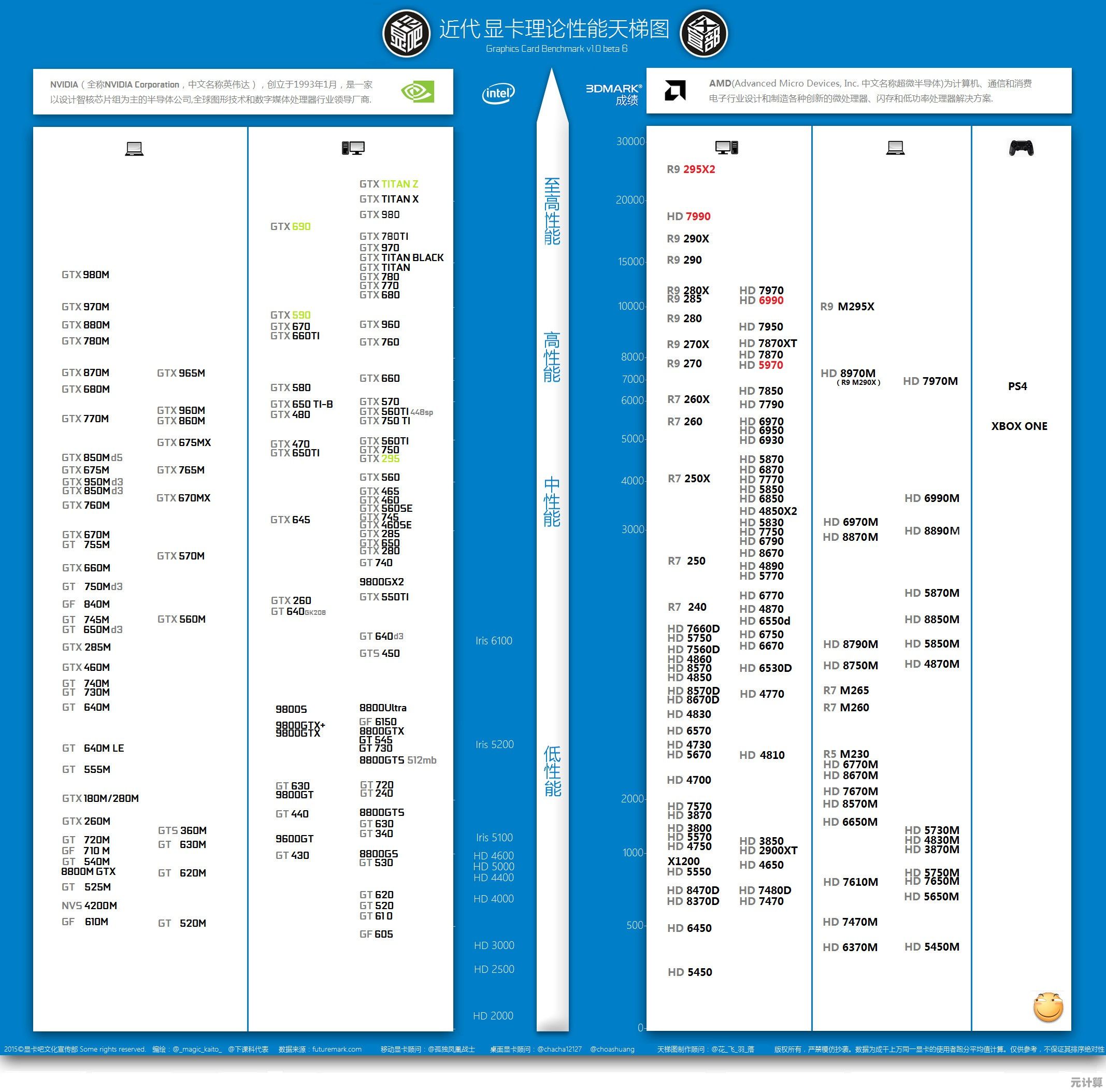 最新移动版GPU天梯图出炉:2018年度芯片性能排名与推荐机型 最新移动版GPU天梯图出炉:2018年度芯片性能排名与推荐机型