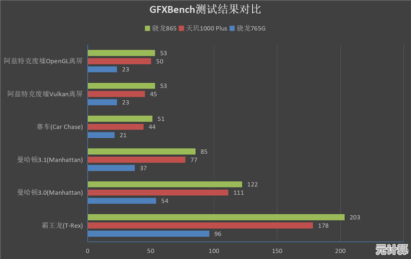 最新移动版GPU天梯图出炉:2018年度芯片性能排名与推荐机型 最新移动版GPU天梯图出炉:2018年度芯片性能排名与推荐机型