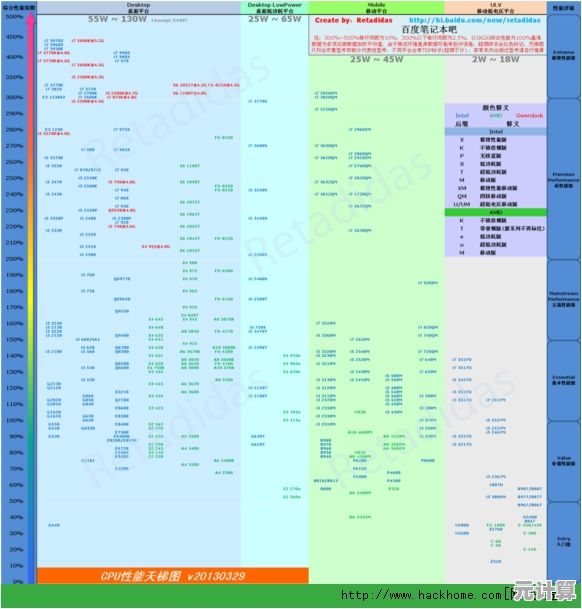 借助笔记本CPU天梯榜：全面解析如何锁定最强性能的移动处理器