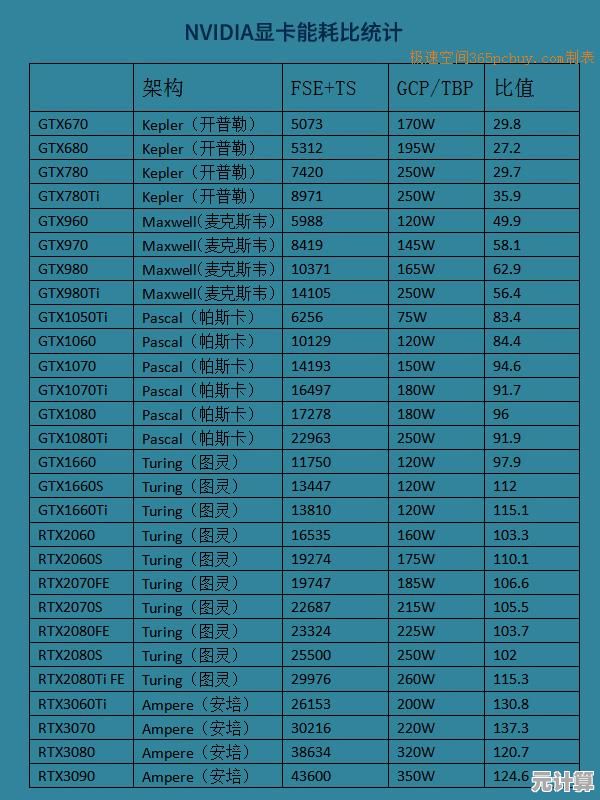 2018年显卡性能天梯图：全面解析各类显卡排名与选购指南