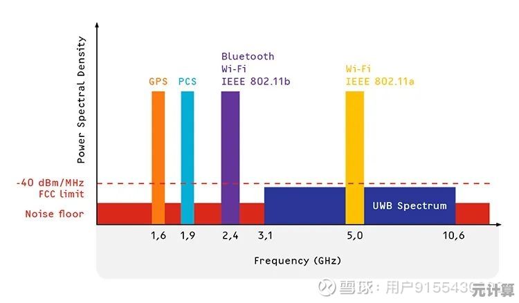探索高通蓝牙芯片天梯图5：如何重塑全球无线通信体验