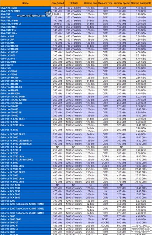 最新集成显卡综合天梯图：性能全面对比与选购建议，轻松优化电脑配置
