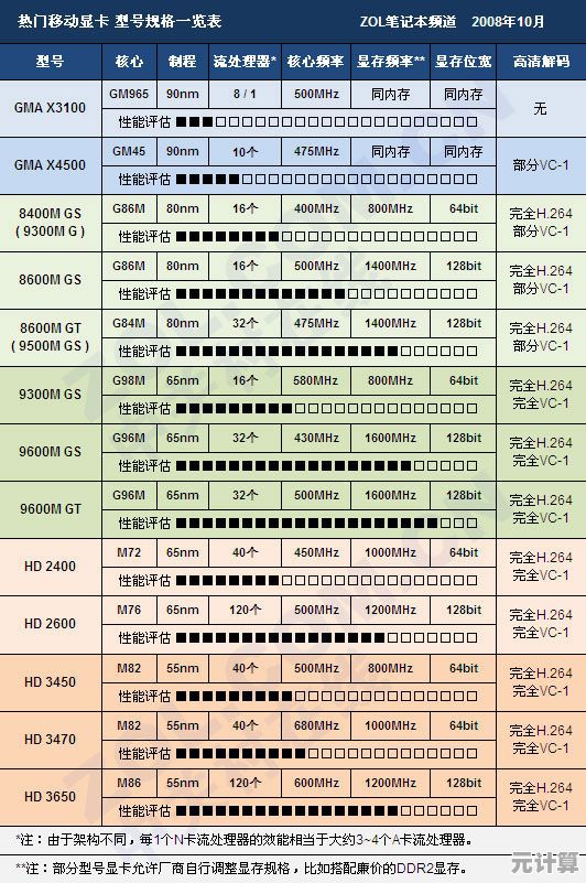丽台显卡天梯图指南:精准选择理想显卡,尽享沉浸式游戏乐趣! 丽台显卡天梯图指南:精准选择理想显卡,尽享沉浸式游戏乐趣!