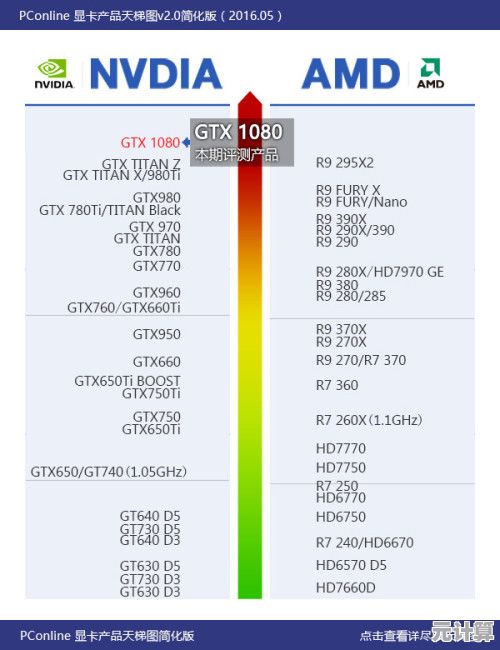 丽台显卡天梯图指南:精准选择理想显卡,尽享沉浸式游戏乐趣! 丽台显卡天梯图指南:精准选择理想显卡,尽享沉浸式游戏乐趣!