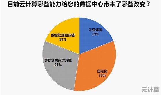 探索云计算驱动的数据存储革新与智能处理实践路径