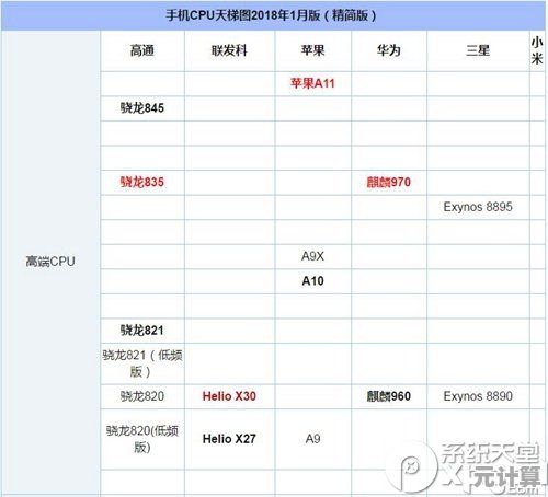深入解读骁龙处理器天梯图：探究高通创新科技如何引领移动设备性能革命！