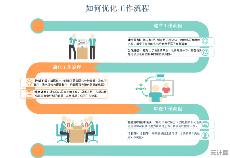 电脑系统优化：打造高效工作流程的关键工具指南