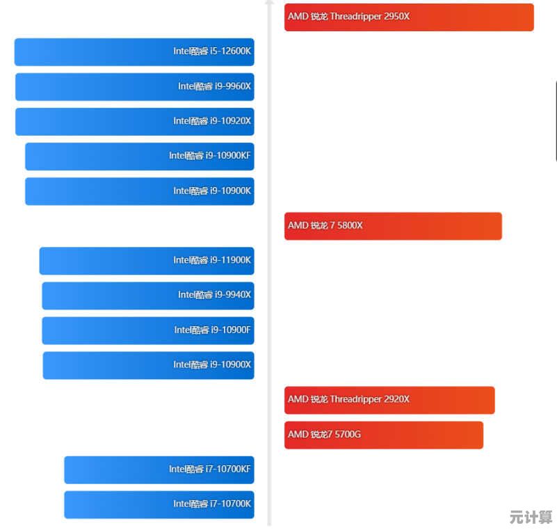 移动处理器性能天梯图2022：笔记本CPU排行与详细解析